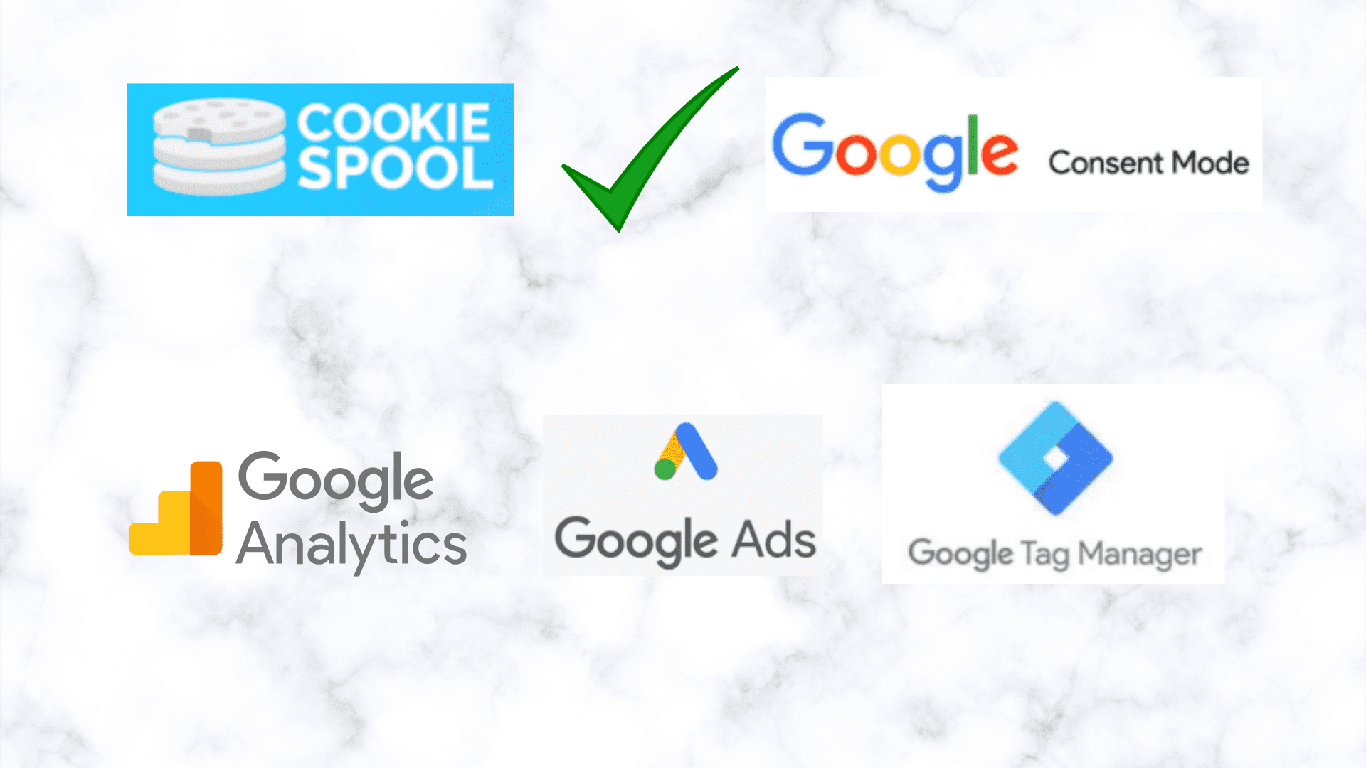 Google Consent Mode ile Cookiespool Çerez Açık Rıza Yönetim Platformu Entegrasyonu  
